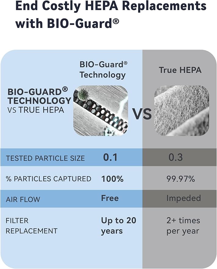 Nuwave Whole House Air Purifiers, Oxypure Smart Air Purifier