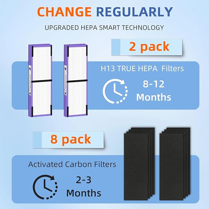 FLT4850PT HEPA Filter B Pet Replacement Compatible