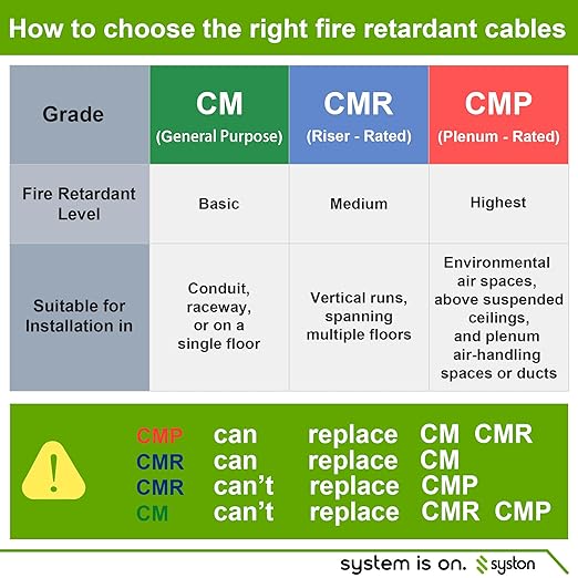 Syston 18/8 Thermostat Doorbell HVAC Heating Control Cable Wire, 100% Solid