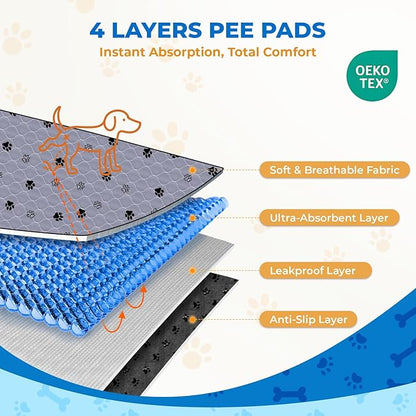 Fostanfly Washable Pee Pads for Dogs, Ultra-Absorbent & Leakproof Reusable Puppy Pads Non-Slip Protects Against Urine Leakage for Potty Training-4 Pack 18"x24" Add 8 Lanyards
