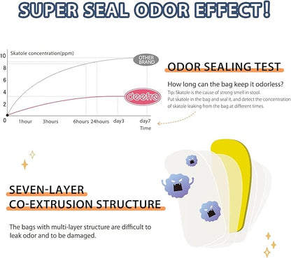 Odor Sealing Waste Disposal Bags L/120 Count Cat Litter Bags Unscented Cat poop bags Large Capacity Diaper Disposal or Pet Waste Bags[Color:White]
