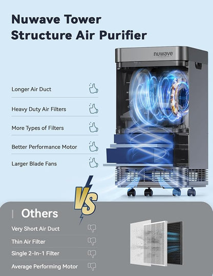 Nuwave Whole House Air Purifiers, Oxypure Smart Air Purifier