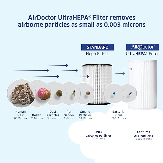 AIRDOCTOR AD1000 HEPA Air Purifier | Perfect