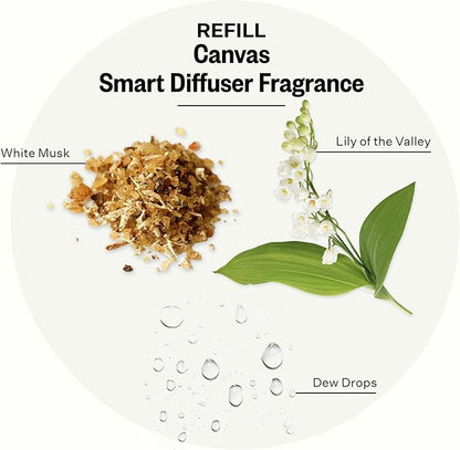 Pura Smart Home Plug-in Diffuser Refills by Apotheke,