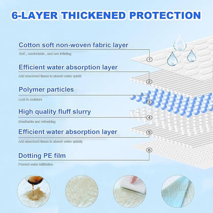 Dog Pee Pads, Super Absorbent Puppy Pads Disposable Dogs Training Pads, Quick Drying Leak-Proof Dog Potty Pads for Doggies Puppies Cats ( 40"x47" 40 Count)