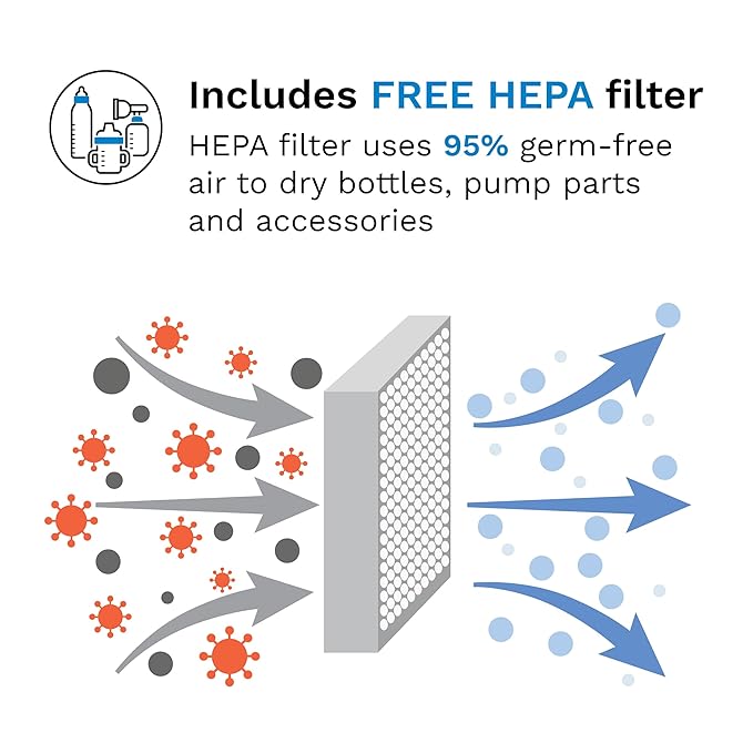 Baby Brezza Bottle Sterilizer and Dryer Advanced – 33% Faster