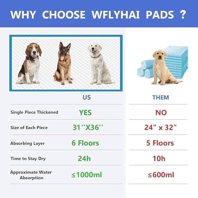 Extra Large Dog Pee Pads, 60 Pads 31"x36" Disposable Training Pads, Puppy Pads with high Absorbency and Leak-Proof Protection for House Training Cats,Rabbits,Dogs Leak-Proof Dog Pee Pads Extra Large