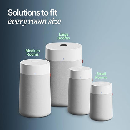 BLUEAIR Air Purifiers for Medium Rooms, Cleans 1, 858 sqft in one hour