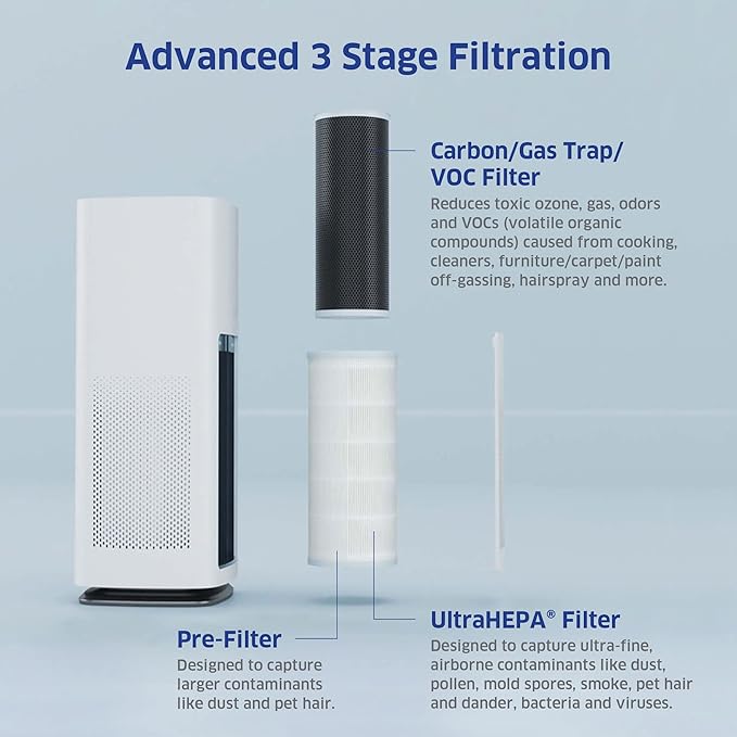 AIRDOCTOR AD1000 HEPA Air Purifier | Perfect