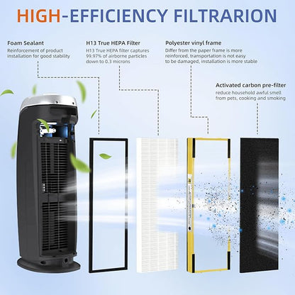 Pulluty FLT4825 HEPA Filter B Replacement Compatible