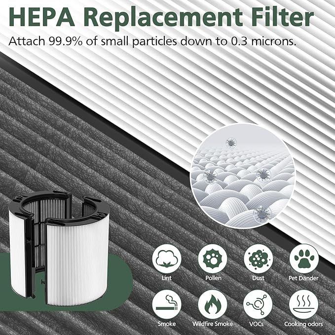 360° Combi 2 in 1 HEPA + Carbon Filter