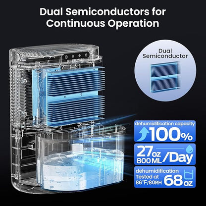 Dehumidifier for Bathroom, Dehumidifiers for Home, Living room