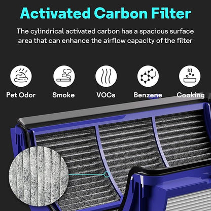Leemone 2-IN-1 True HEPA+Carbon Filter Replacement