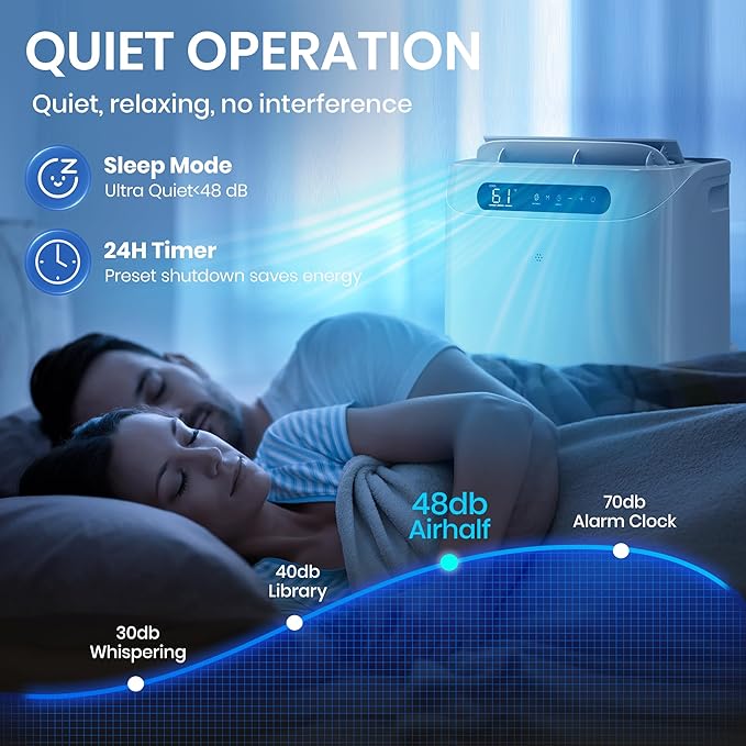 14000 BTU Portable Air Conditioners