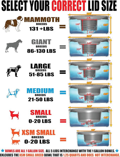 Stainless Steel Dripless Water Bowl with Tritan Plastic Lid, Holds 1 Gal, Reduces Spills & Trails Up to 85%+, Water Bowl for Mammoth Breed Dogs (131+ lbs), The Original Slobber Stopper
