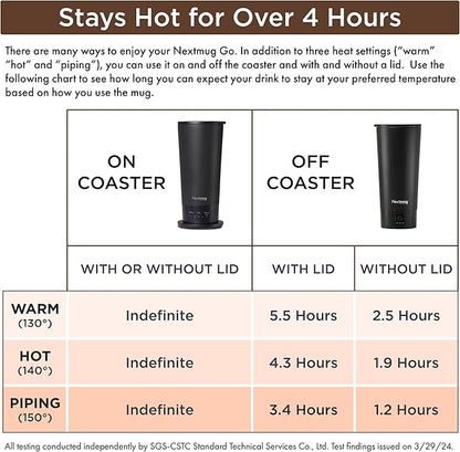 Nextmug Go - Temperature-Controlled, Self-Heating Travel Mug
