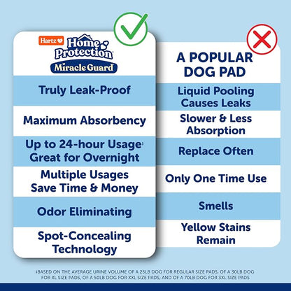 Hartz Miracle Guard Dog and Puppy Dog Pads Max Absorbency 24 Hour Use Odor Eliminating No Leaks, X-Large Size 30 Count