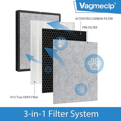 （2 Packs）HE401 Filter Replacement