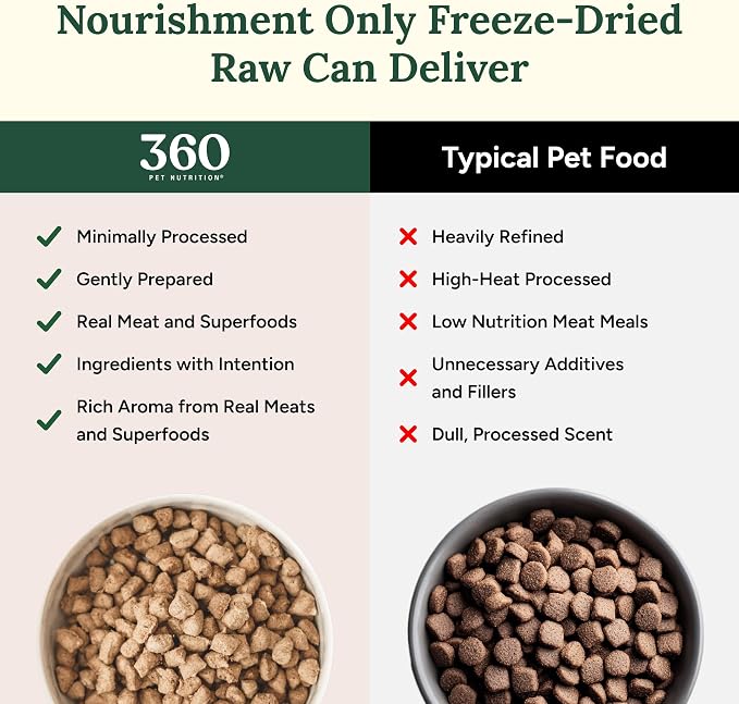 360 Pet Nutrition Freeze-Dried Raw Dog Food – Beef Recipe with Liver & Organs, High Protein with Omega-3s, Fruits, Veggies & Superfoods, Grain-Free, No Fillers 4 x 16 oz Made in USA