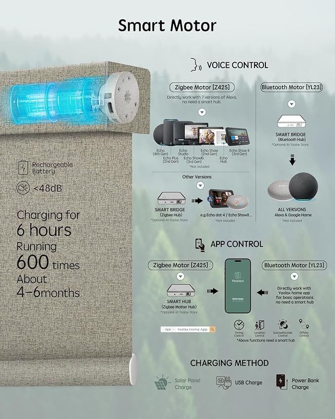 Yoolax Motorized Blinds with Remote, Smart Blinds
