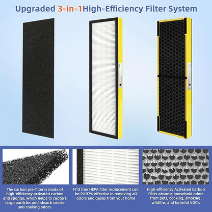 【Upgraded】FLT4825 HEPA Filter B Pet Replacement Compatible