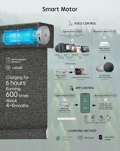 Yoolax Motorized Blinds with Remote, Smart Blinds