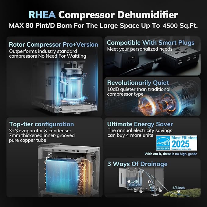 4500 Sq.Ft Most Efficient Energy Star 2025 Dehumidifier, AEOCKY Max 80 Pint/Day