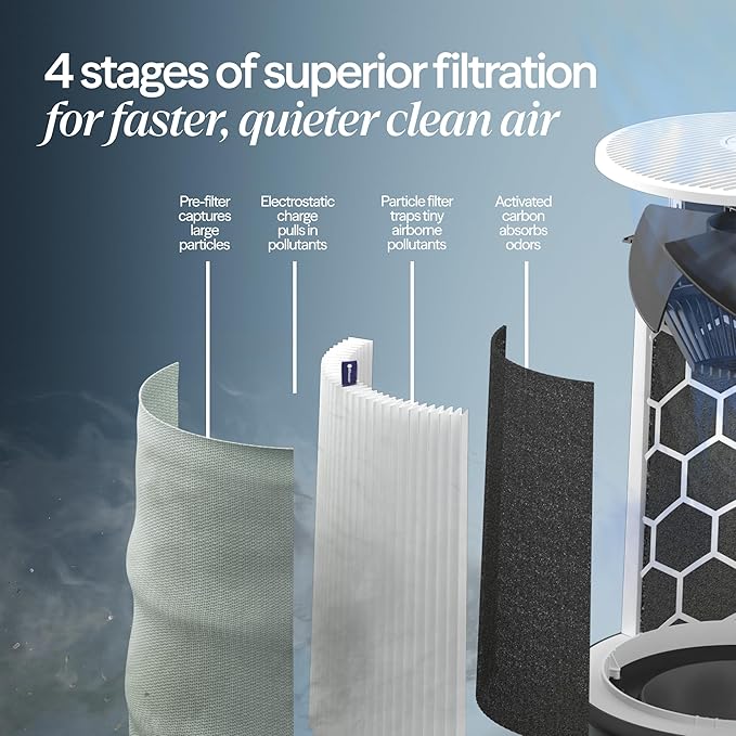 BLUEAIR Air Purifiers for Medium Rooms, Cleans 1, 858 sqft in one hour