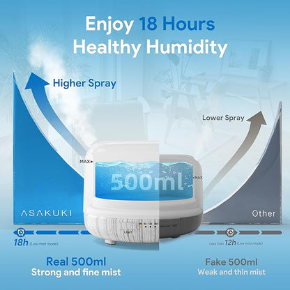 ASAKUKI Essential Oil Diffuser 500ml, Ultrasonic Aromatherapy Humidifier