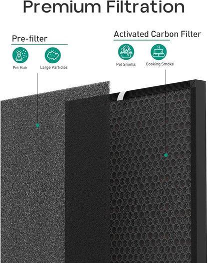 Elnuliros Premium Replacement Filter Compatible