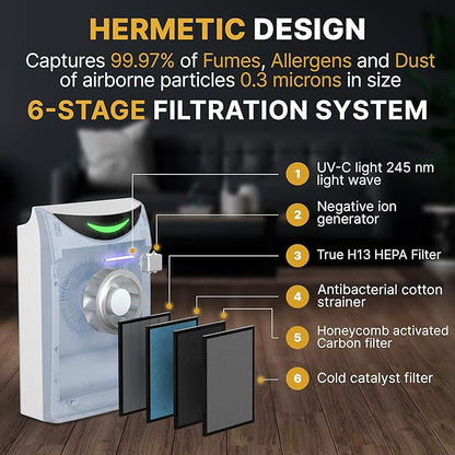 Econika Air Purifier and Humidifier Combo – HEPA Air Purifier