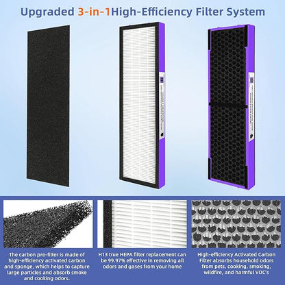 【Upgraded】FLT4850PT HEPA Filter B Pet Replacement Compatible