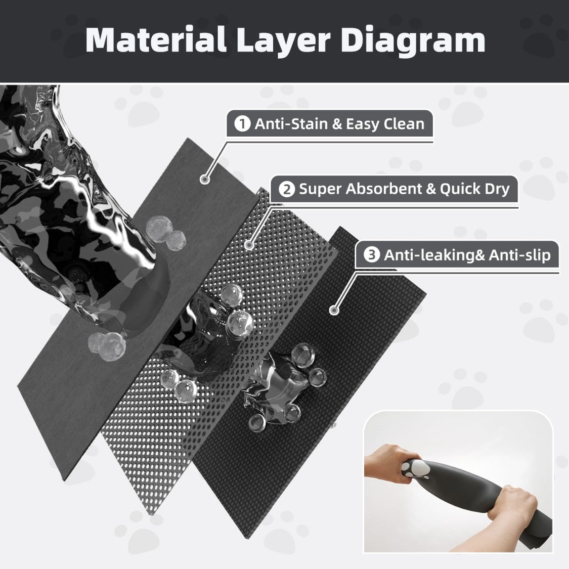 Pet Feeding Mat-Absorbent Dog Mat For Food And Water Bowl No Stains Easy Clean Dog Food Mat-Quick Dry Water Dispenser Puppy Supplies Accessories