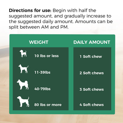 Comprehensive Dog Probiotic & Digestive Enzymes Supplement, 120 Soft Chews Chicken Flavor, Supports Skin & Coat, Nutrient Absorption & Gut Health